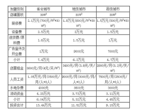 你还在担心加盟茶颜悦色不会赚钱吗